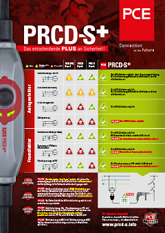 prcd-s_funktionsuebersicht_240x340px
